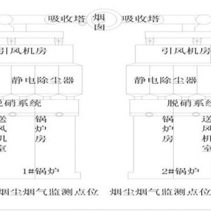 �\�늏S2019��һ���� 2��350MW�C�M�h(hu��n)���O(sh��)ʩ���бO(ji��n)�y��ʾ