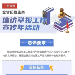 һ�D�x��ȫʡ�o(j��)�z�O(ji��n)�����L�e��(b��o)������������(d��ng)