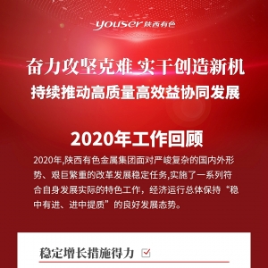 һ�D���[�����ɫ���ټ��F(tu��n)�����Ĵ�������2021�깤�����h�������