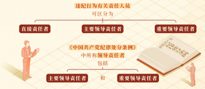 ֱ��؟(z��)�Ρ���Ҫ�I(l��ng)��(d��o)؟(z��)������Ҫ�I(l��ng)��(d��o)؟(z��)����΅^(q��)����